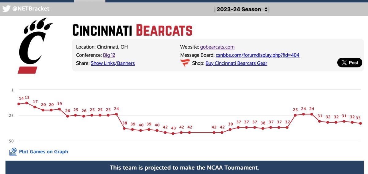 Weekly NET Ranking Timeline